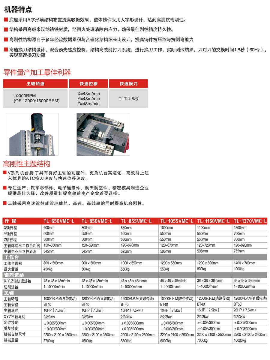 高速高精度零件加工