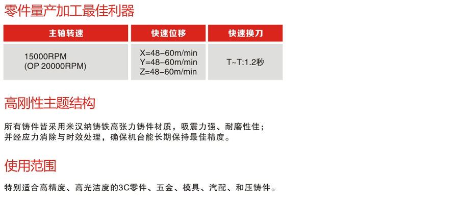 零件量產(chǎn)加工利器