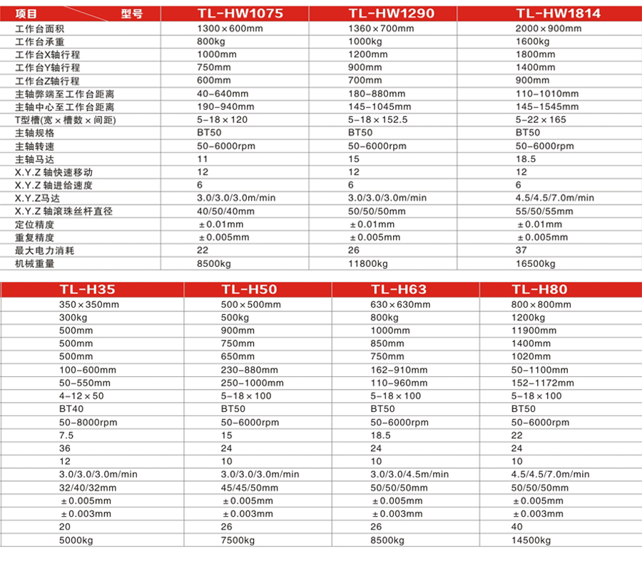 H 系列臥式加工中心系列